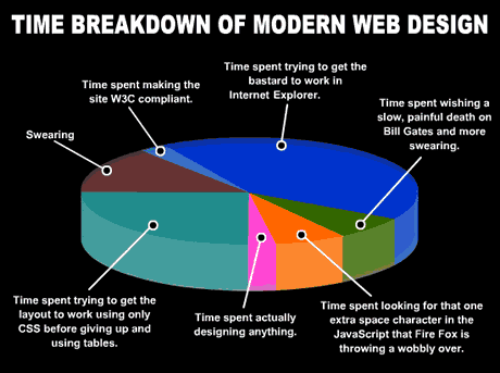 Modern Web Desgin